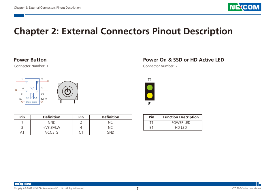 Chapter 2: external connectors pinout description, Power button power on & ssd or hd active led, Power button | Power on & ssd or hd active led | NEXCOM VTC 7100-D1K User Manual | Page 21 / 117