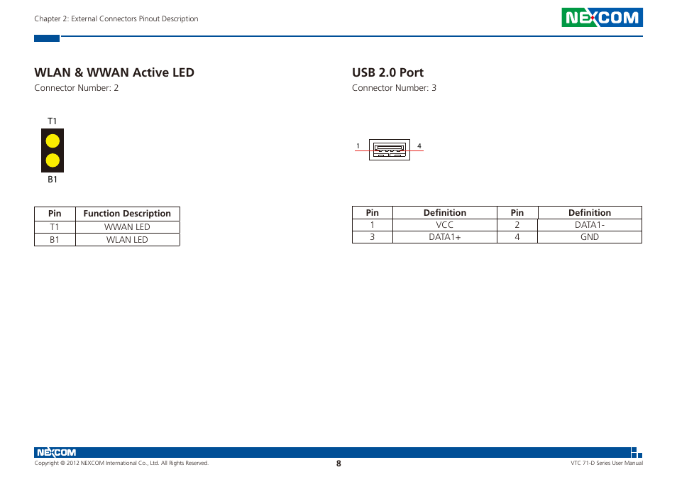 Wlan & wwan active led usb 2.0 port, Usb 2.0 port, Wlan & wwan active led | NEXCOM VTC 7100-D1K User Manual | Page 22 / 117