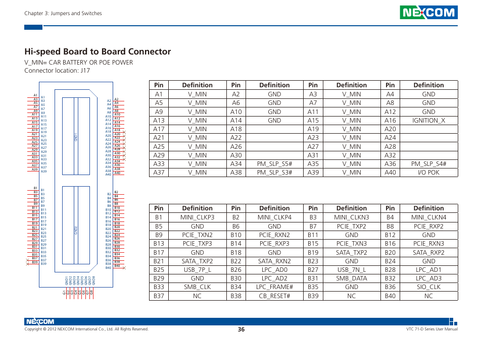 Hi-speed board to board connector | NEXCOM VTC 7100-D1K User Manual | Page 50 / 117