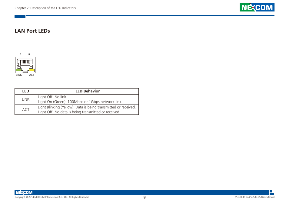 Lan port leds | NEXCOM VES30-4S User Manual | Page 19 / 23