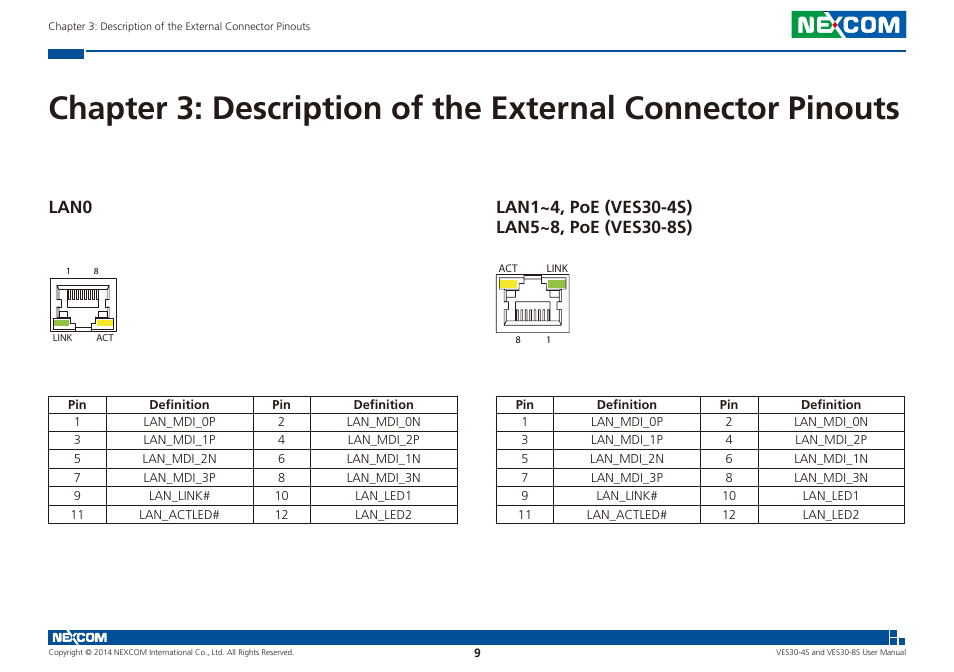 Lan0 lan1~4, poe (ves30-4s) lan5~8, poe (ves30-8s) | NEXCOM VES30-4S User Manual | Page 20 / 23