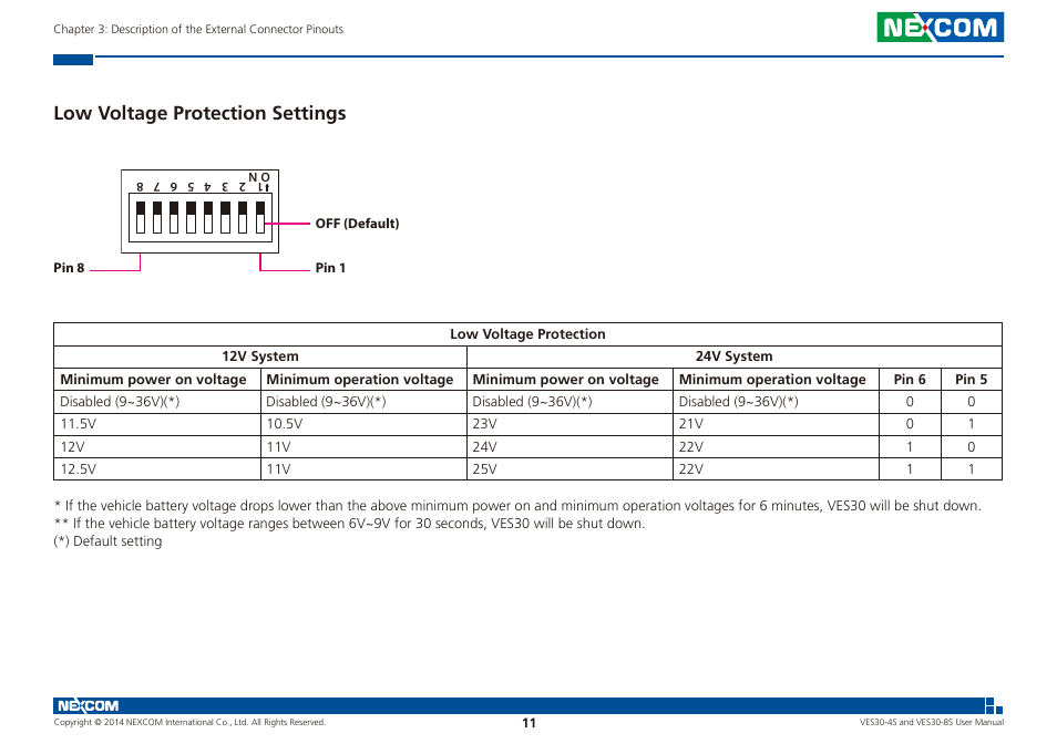 Low voltage protection settings | NEXCOM VES30-4S User Manual | Page 22 / 23