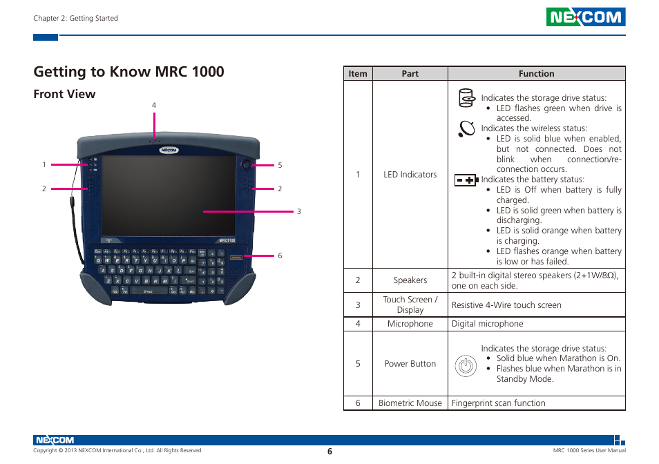 Getting to know mrc 1000, Front view | NEXCOM MRC 1000 User Manual | Page 19 / 47