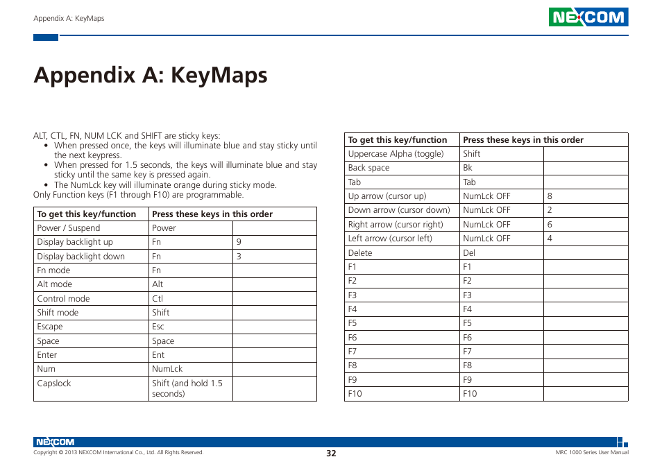 Appendix a: keymaps | NEXCOM MRC 1000 User Manual | Page 45 / 47