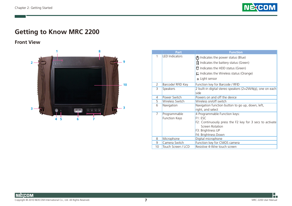 Getting to know mrc 2200, Front view | NEXCOM MRC 2200 User Manual | Page 20 / 68