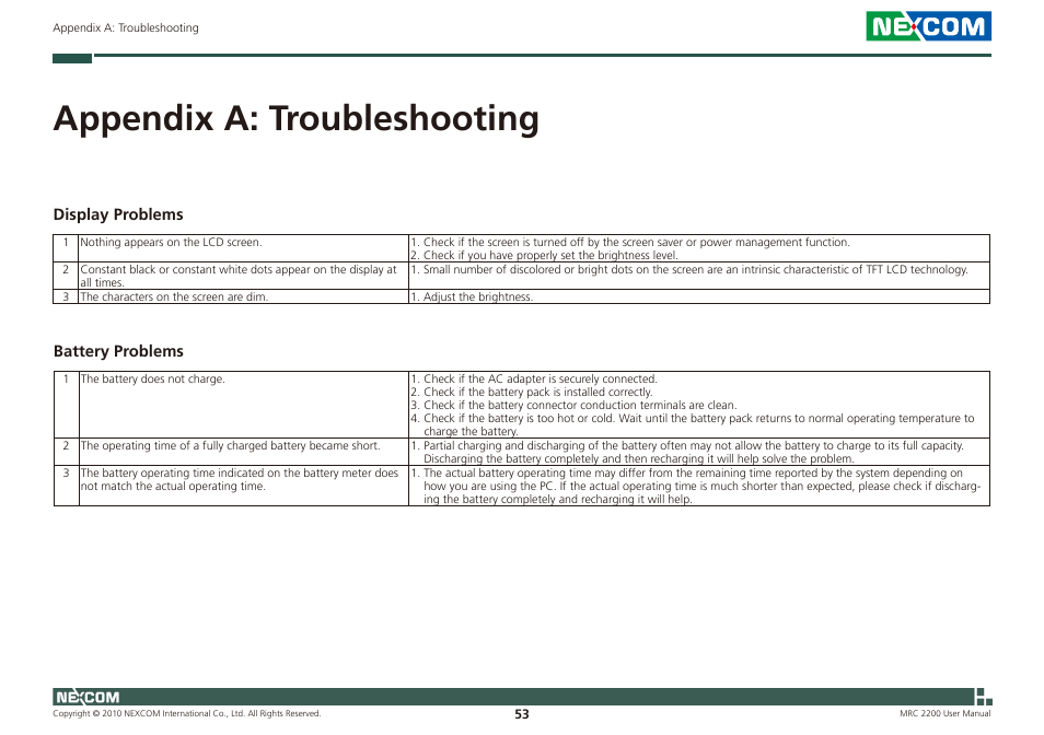 Appendix a: troubleshooting | NEXCOM MRC 2200 User Manual | Page 66 / 68