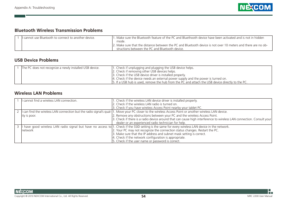Bluetooth wireless transmission problems, Usb device problems, Wireless lan problems | NEXCOM MRC 2200 User Manual | Page 67 / 68