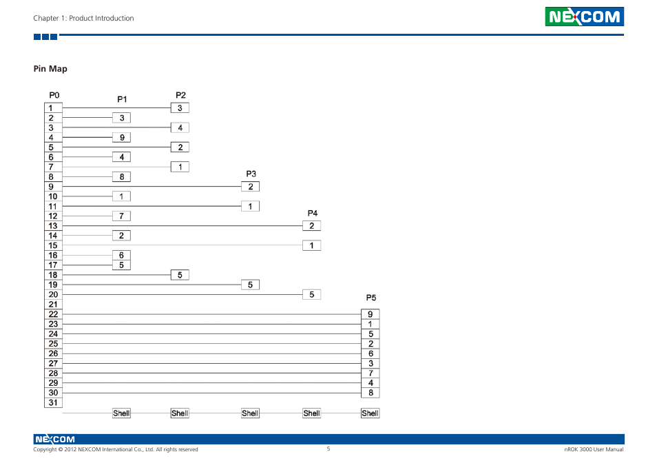 NEXCOM nROK 3000 User Manual | Page 18 / 50
