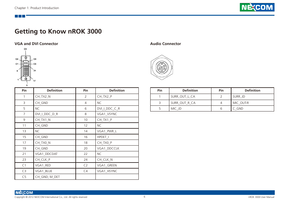 Getting to know nrok 3000 | NEXCOM nROK 3000 User Manual | Page 19 / 50