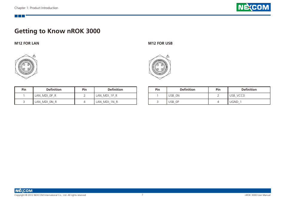 Getting to know nrok 3000 | NEXCOM nROK 3000 User Manual | Page 20 / 50