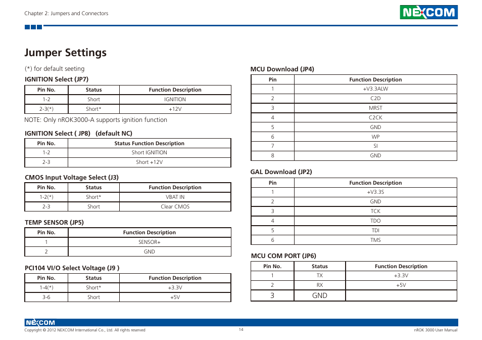 Jumper settings, 3gnd | NEXCOM nROK 3000 User Manual | Page 27 / 50