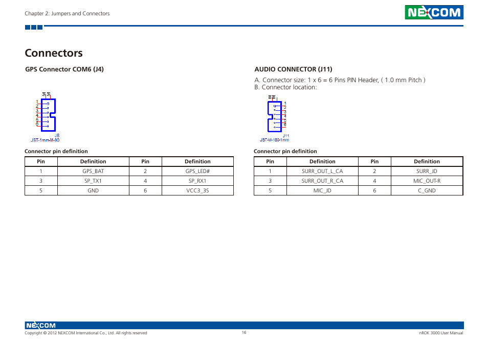 Connectors | NEXCOM nROK 3000 User Manual | Page 29 / 50
