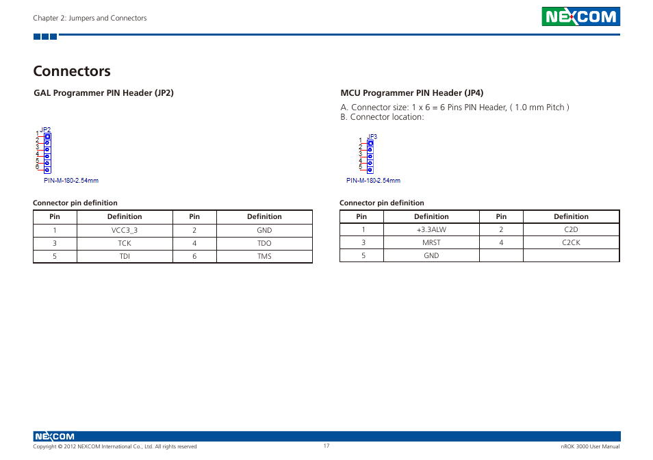 Connectors | NEXCOM nROK 3000 User Manual | Page 30 / 50