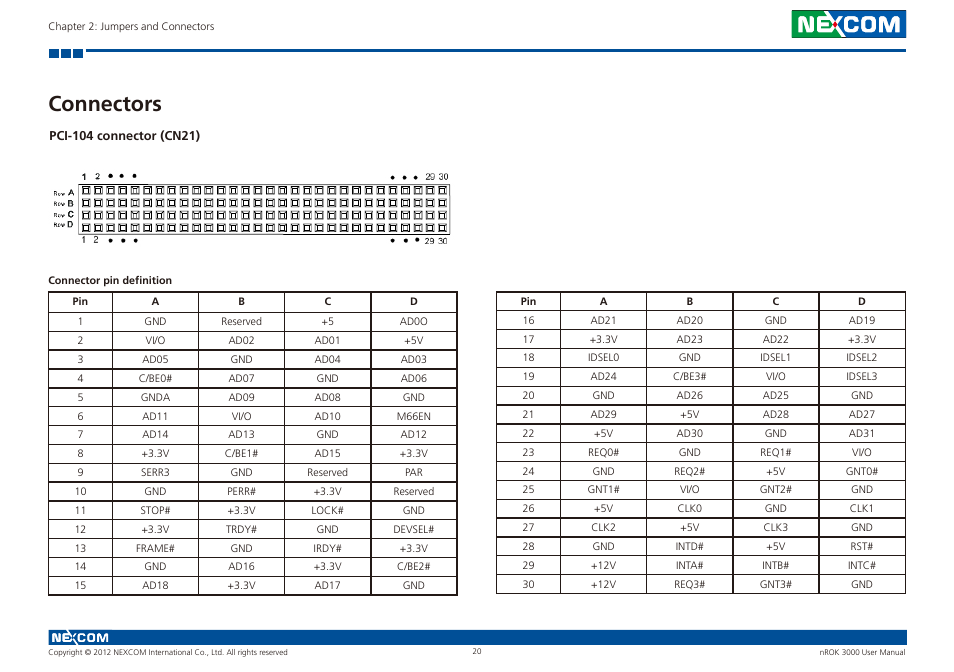 Connectors | NEXCOM nROK 3000 User Manual | Page 33 / 50