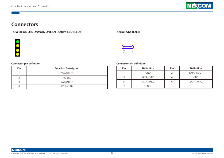 Connectors | NEXCOM nROK 3000 User Manual | Page 37 / 50