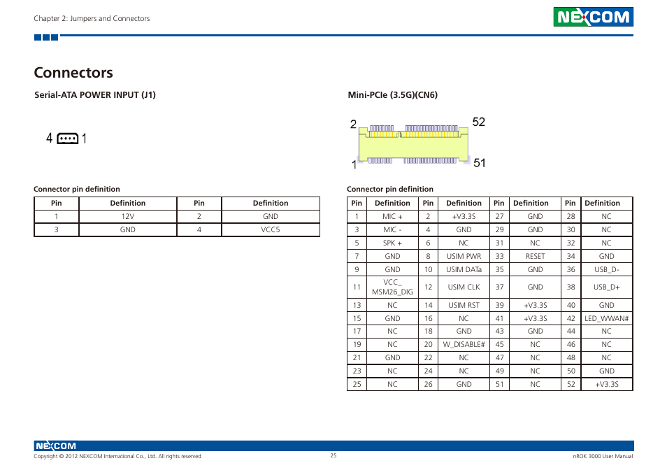 Connectors | NEXCOM nROK 3000 User Manual | Page 38 / 50