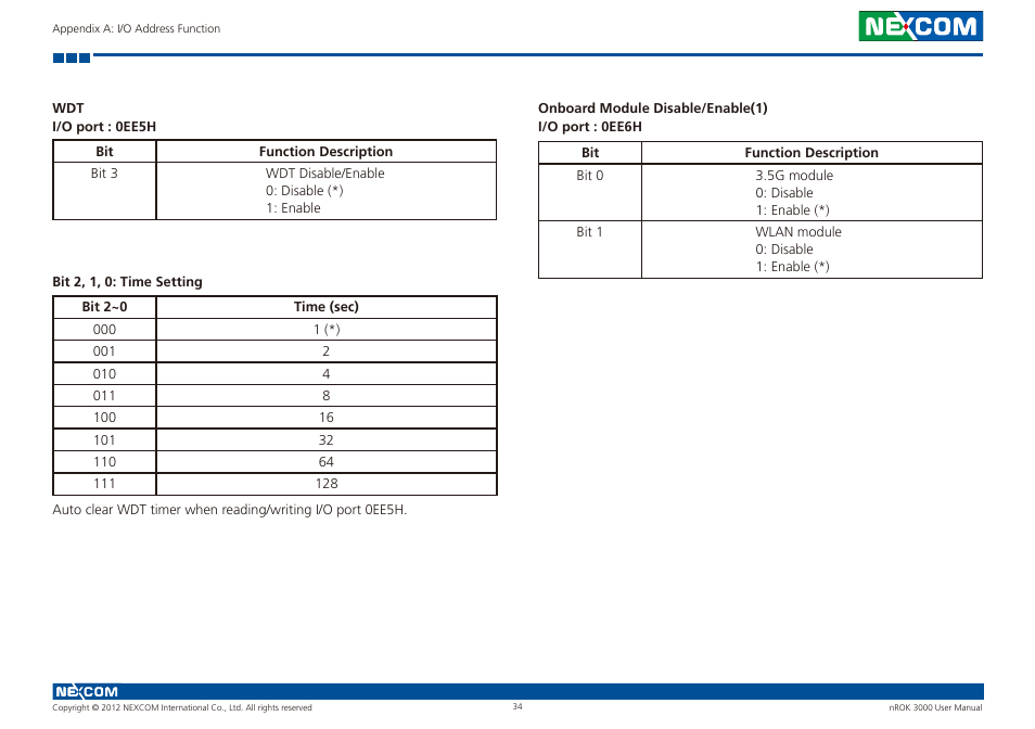 NEXCOM nROK 3000 User Manual | Page 47 / 50