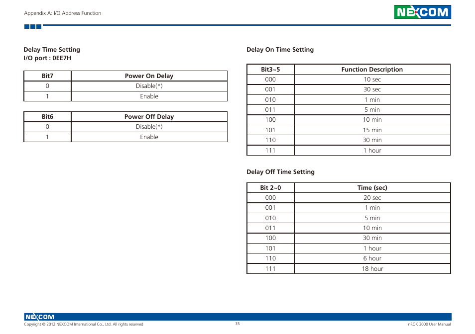 NEXCOM nROK 3000 User Manual | Page 48 / 50