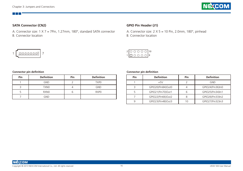 Sata connector (cn2) gpio pin header (j1) | NEXCOM nROK 500 User Manual | Page 29 / 42