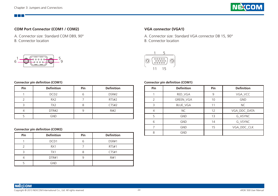 NEXCOM nROK 500 User Manual | Page 37 / 42