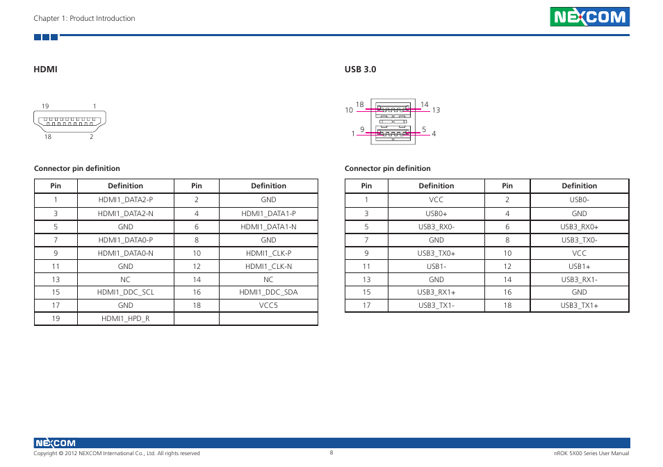 NEXCOM nROK 5300 User Manual | Page 21 / 62