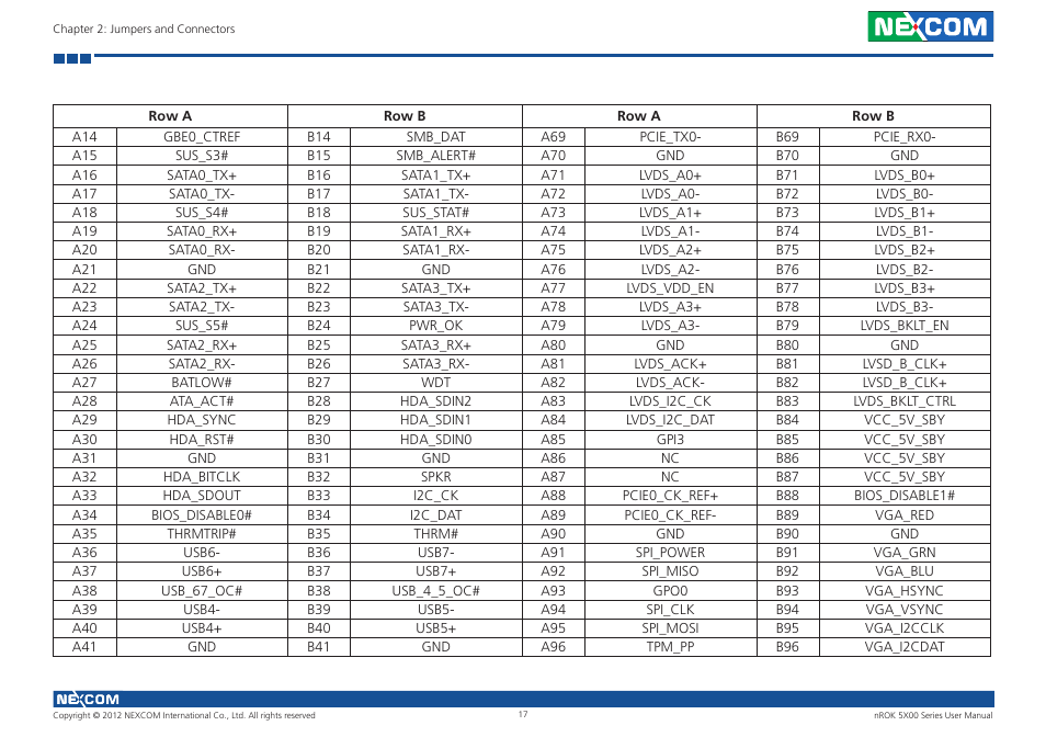 NEXCOM nROK 5300 User Manual | Page 30 / 62