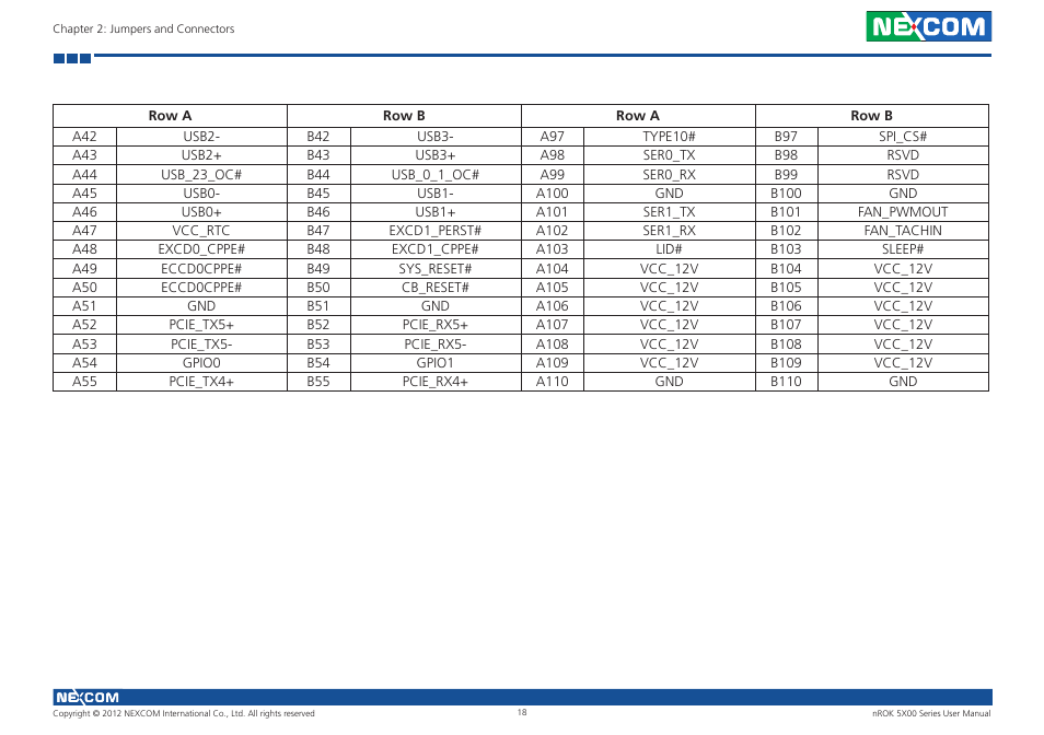 NEXCOM nROK 5300 User Manual | Page 31 / 62