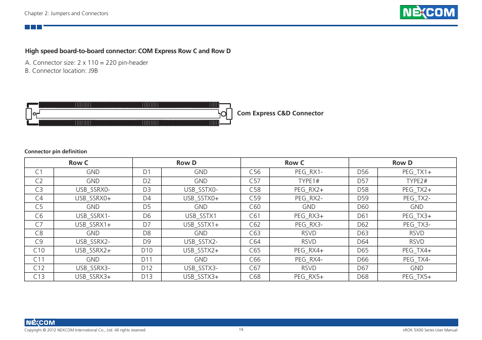 NEXCOM nROK 5300 User Manual | Page 32 / 62