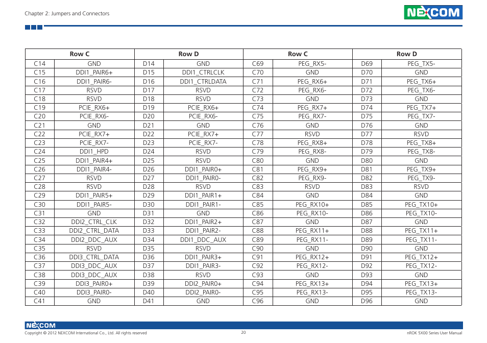 NEXCOM nROK 5300 User Manual | Page 33 / 62