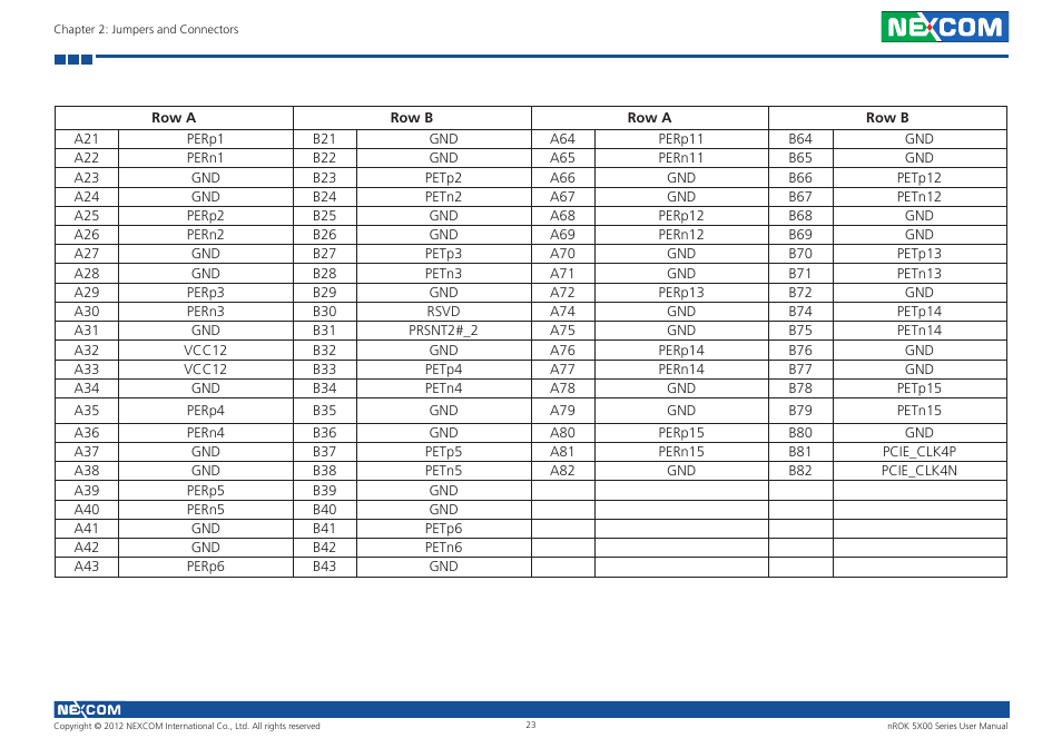 NEXCOM nROK 5300 User Manual | Page 36 / 62