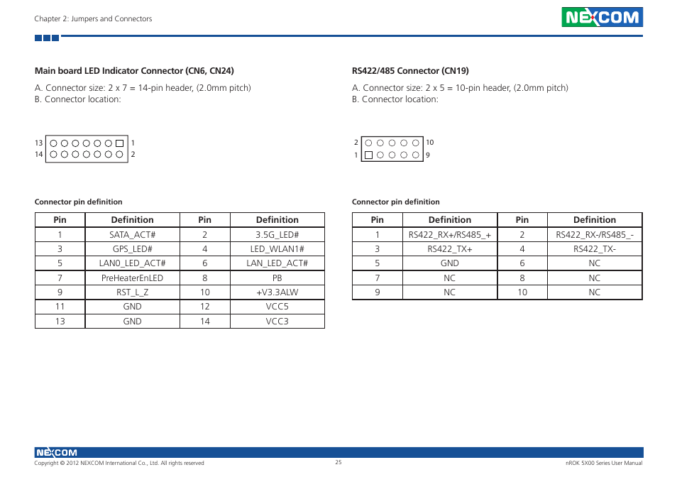 Main board led indicator connector (cn6, cn24), Rs422/485 connector (cn19) | NEXCOM nROK 5300 User Manual | Page 38 / 62