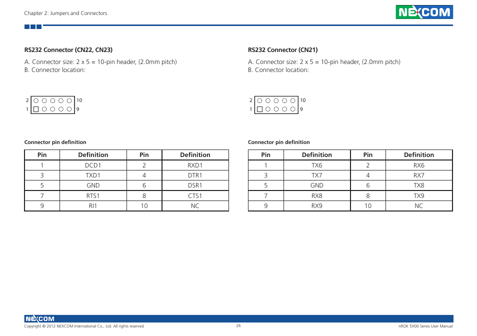 Rs232 connector (cn22, cn23), Rs232 connector (cn21) | NEXCOM nROK 5300 User Manual | Page 39 / 62