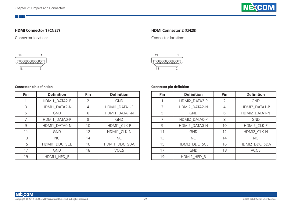 Hdmi connector 1 (cn27), Hdmi connector 2 (cn28), Hdmi connector 1 (cn27) hdmi connector 2 (cn28) | NEXCOM nROK 5300 User Manual | Page 42 / 62