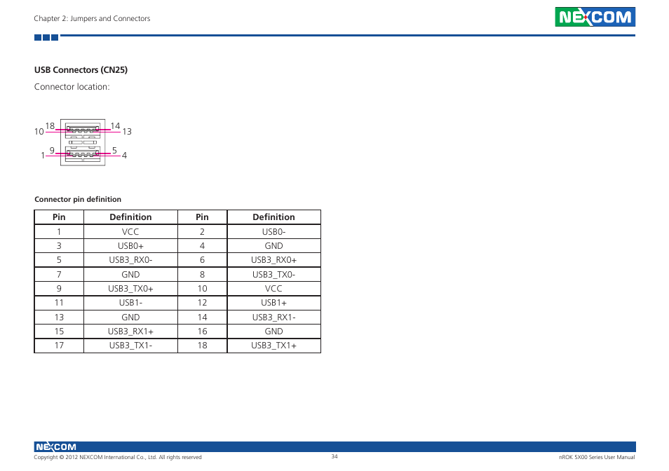 Usb connectors (cn25) | NEXCOM nROK 5300 User Manual | Page 47 / 62
