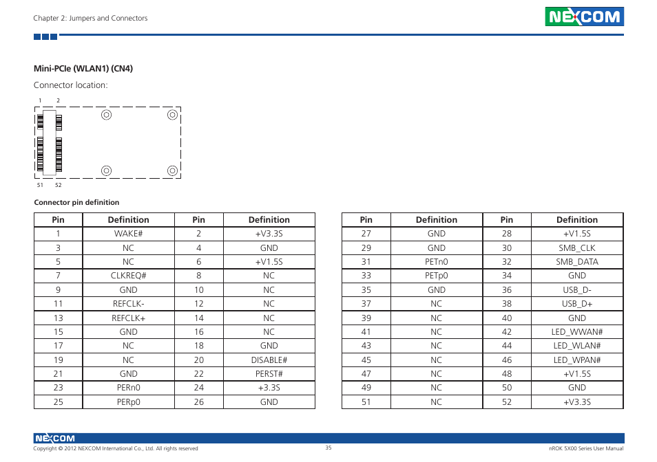 Mini-pcie (wlan1) (cn4) | NEXCOM nROK 5300 User Manual | Page 48 / 62