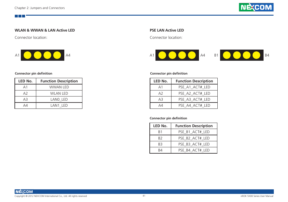 Wlan & wwan & lan active led, Pse lan active led, Wlan & wwan & lan active led pse lan active led | NEXCOM nROK 5300 User Manual | Page 54 / 62