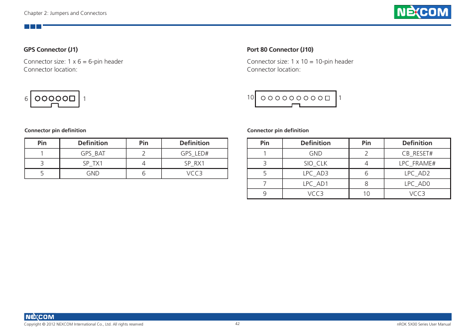 Gps connector (j1), Port 80 connector (j10), Gps connector (j1) port 80 connector (j10) | NEXCOM nROK 5300 User Manual | Page 55 / 62