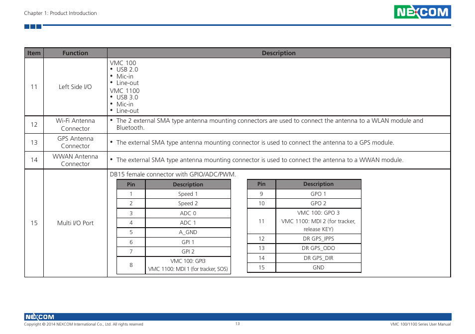 NEXCOM VMC 100 User Manual | Page 27 / 113