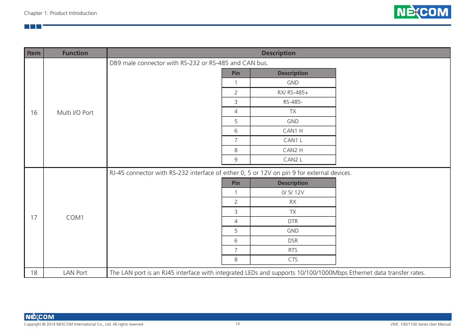 NEXCOM VMC 100 User Manual | Page 28 / 113