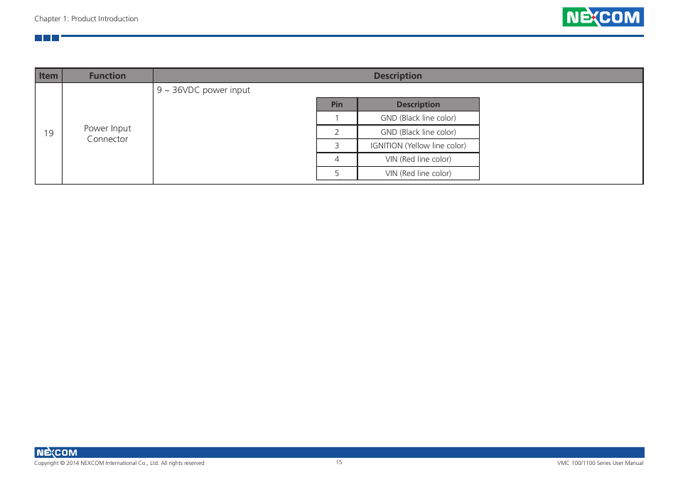 NEXCOM VMC 100 User Manual | Page 29 / 113
