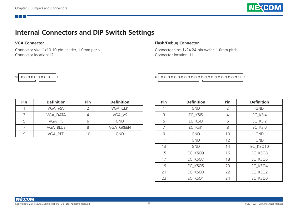 Internal connectors and dip switch settings, Vga connector, Flash/debug connector | Vga connector flash/debug connector | NEXCOM VMC 100 User Manual | Page 37 / 113
