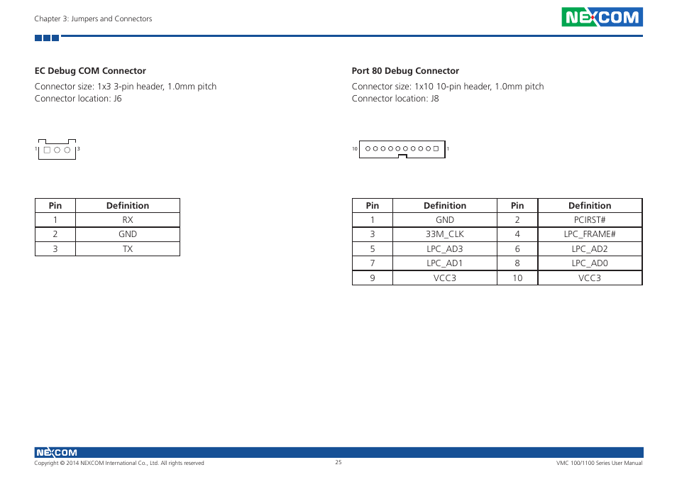 Ec debug com connector, Port 80 debug connector, Ec debug com connector port 80 debug connector | NEXCOM VMC 100 User Manual | Page 39 / 113