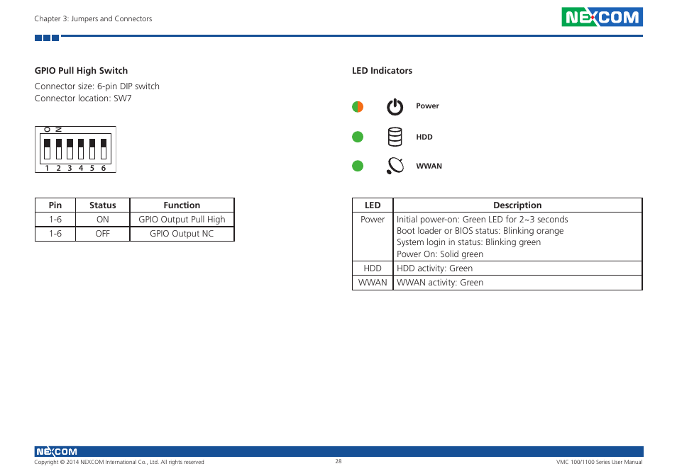 Gpio pull high switch, Led indicators, Gpio pull high switch led indicators | NEXCOM VMC 100 User Manual | Page 42 / 113