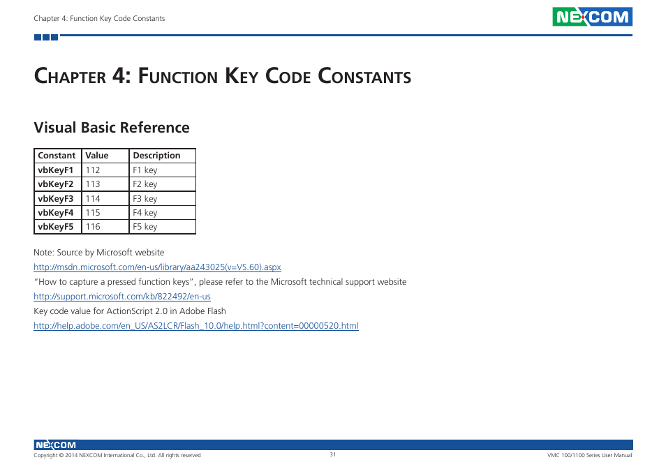 Chapter 4: function key code constants, Visual basic reference, Hapter | Unction, Onstants | NEXCOM VMC 100 User Manual | Page 45 / 113