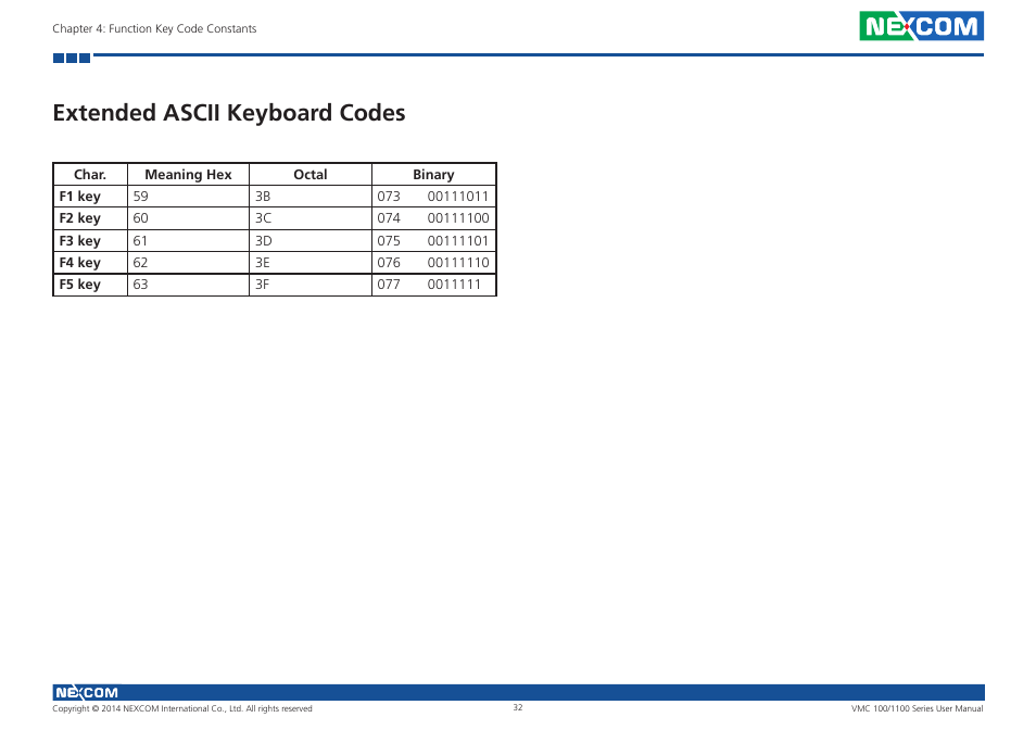 Extended ascii keyboard codes | NEXCOM VMC 100 User Manual | Page 46 / 113