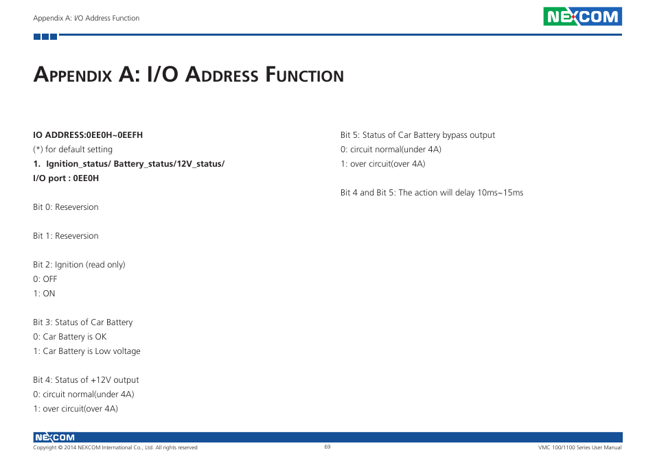 Appendix a: i/o address function, A: i/o a, Ppendix | Ddress, Unction | NEXCOM VMC 100 User Manual | Page 83 / 113
