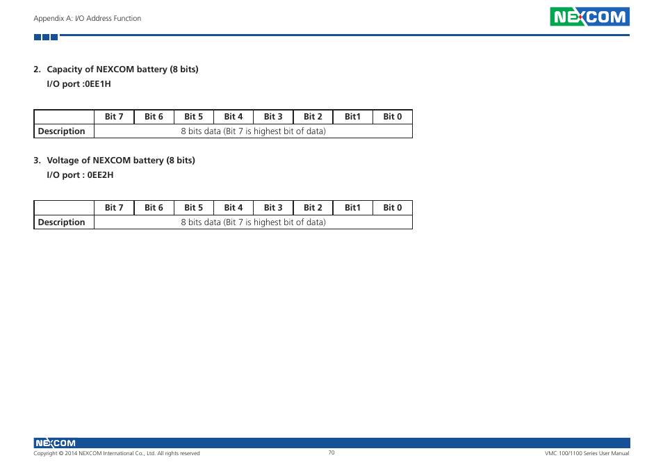 NEXCOM VMC 100 User Manual | Page 84 / 113