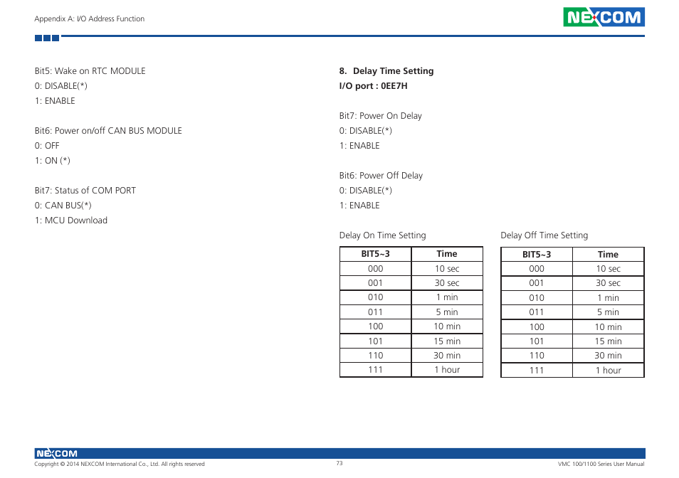 NEXCOM VMC 100 User Manual | Page 87 / 113