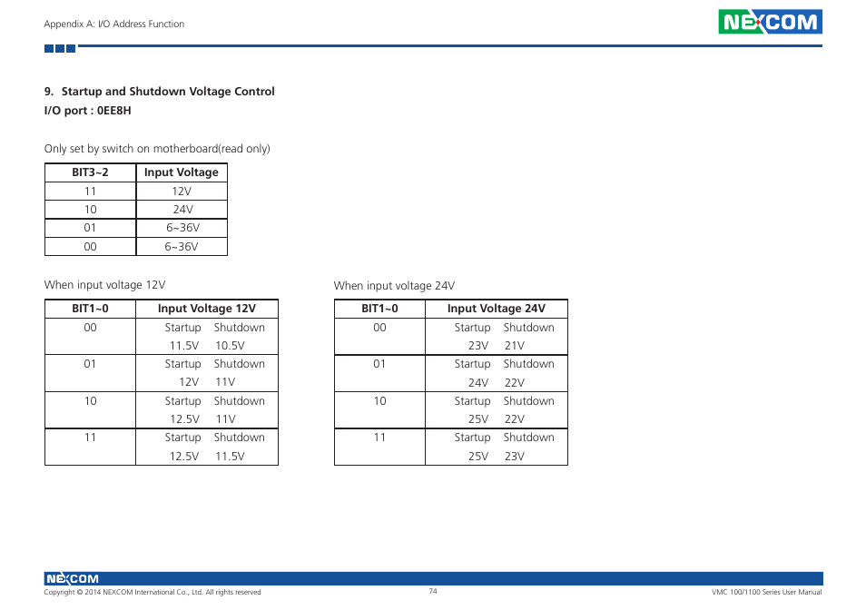 NEXCOM VMC 100 User Manual | Page 88 / 113