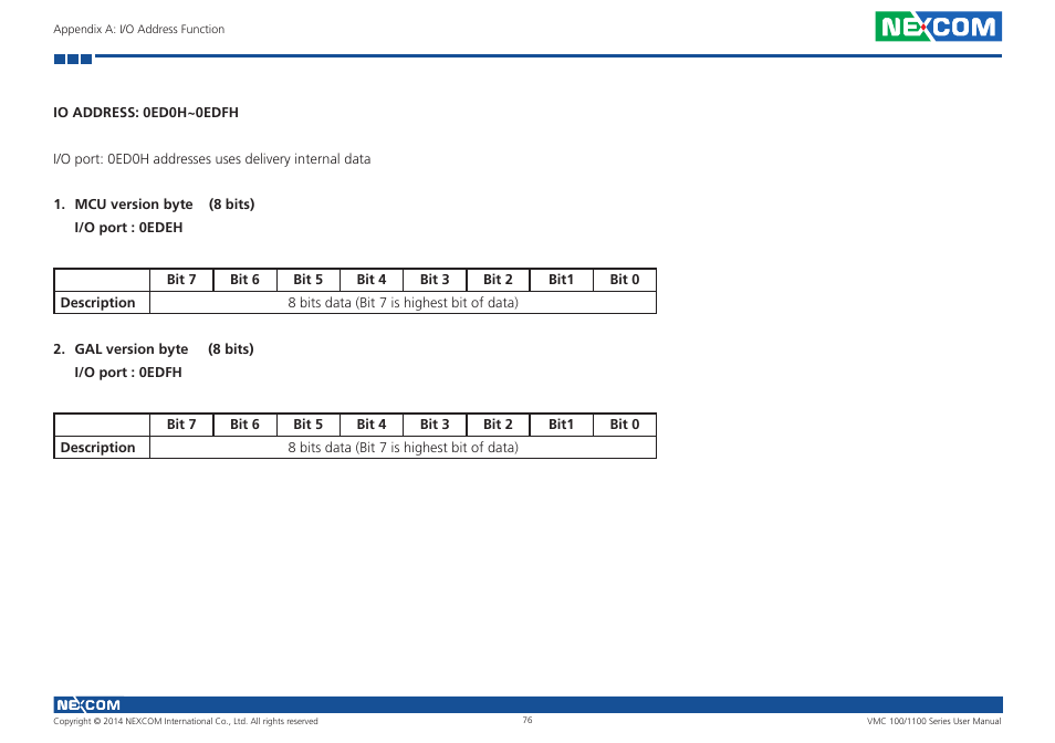 NEXCOM VMC 100 User Manual | Page 90 / 113